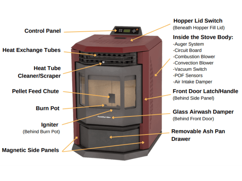 ComfortBilt HP22-N Pellet Stove