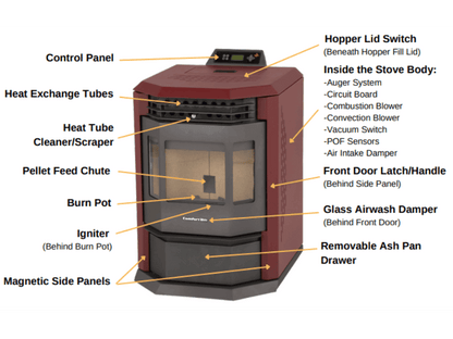 ComfortBilt HP22-N Pellet Stove