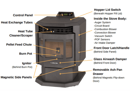 HP21 Pellet Stove features 