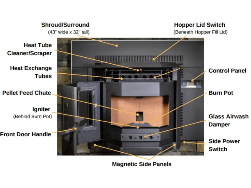 Pellet Stove Insert Comfortbilt HP22I