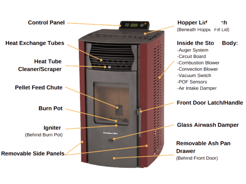 HP50S Pellet Stove